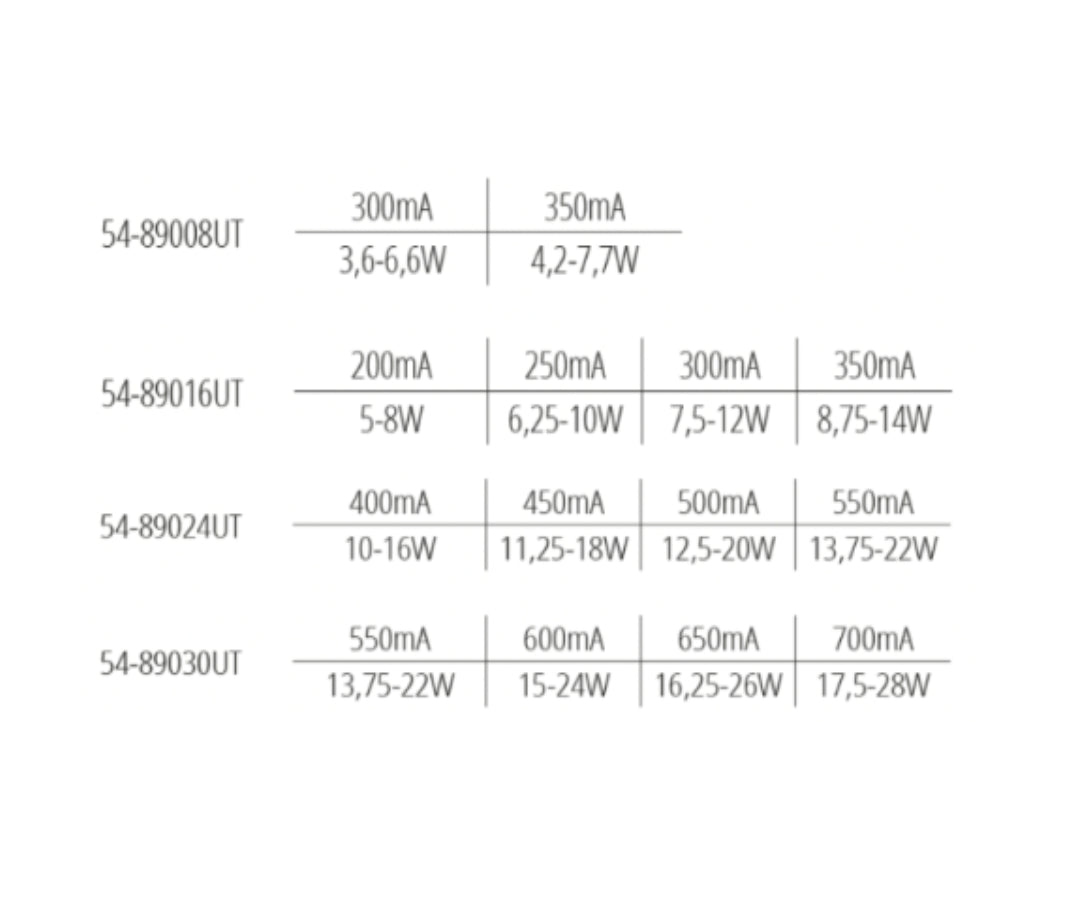 LED Treiber Konstantstrom einstellbar dimmbar IP20-Luxomo Leuchten