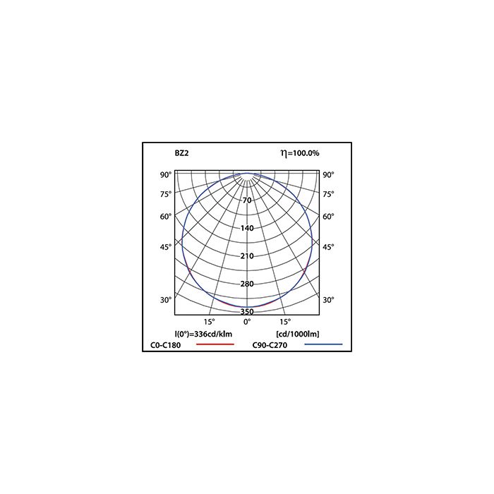 EDGE S LED Wand-/Deckenleuchte-Luxomo Leuchten