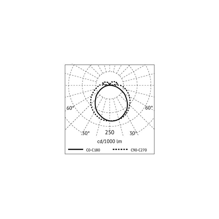 NOAH LED Lichtleiste inkl. Magnete