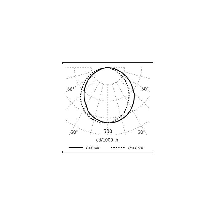 NOAH LED Lichtleiste inkl. Magnete