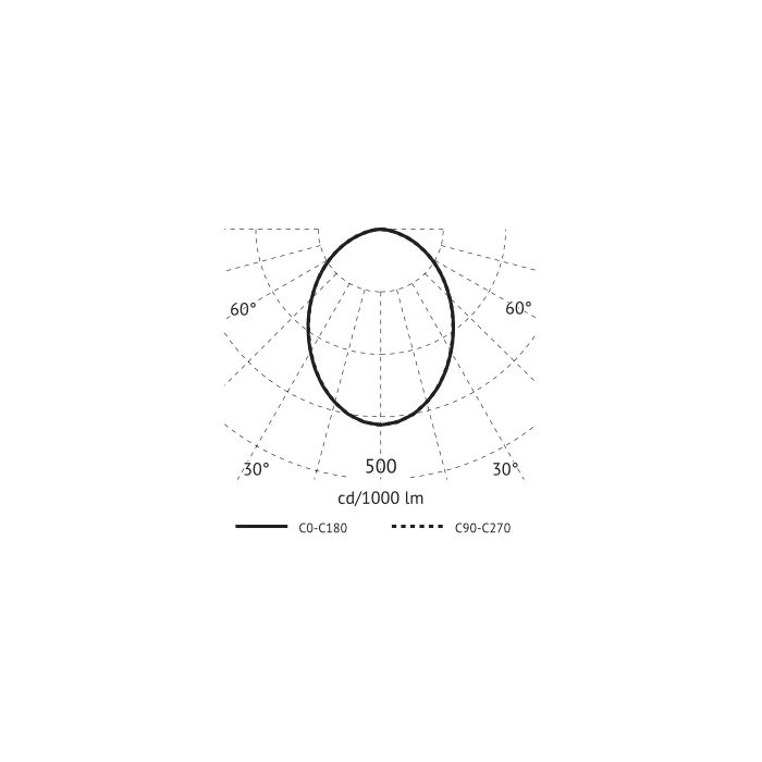 SURROUND D + D/I LED Hängeleuchte-Luxomo Leuchten